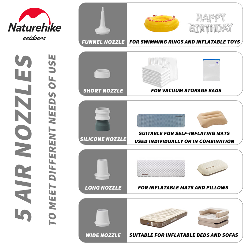 Pompa Naturehike do pompowania – Bathtub Pillow Inflatable recenzja i cena